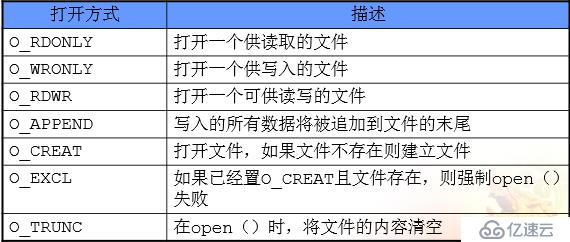 Linux 系统函数open、close、read、writ