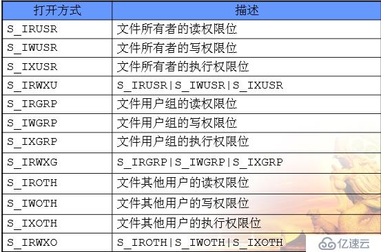 Linux 系统函数open、close、read、writ