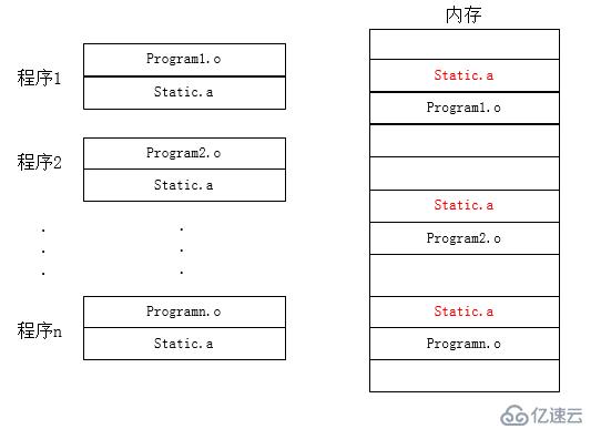 动态链接库.so和静态链接库.a的区别