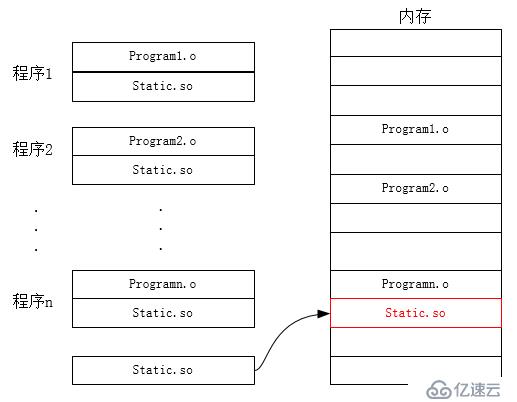 动态链接库.so和静态链接库.a的区别