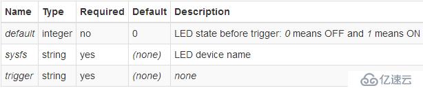 LEDE/OpenWRT控制gpio-led