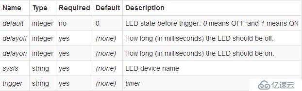 LEDE/OpenWRT控制gpio-led