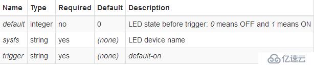 LEDE/OpenWRT控制gpio-led