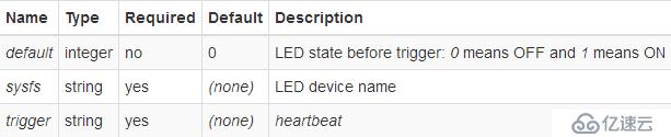 LEDE/OpenWRT控制gpio-led