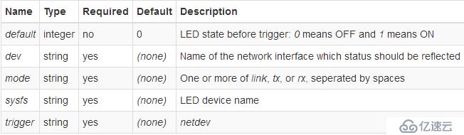 LEDE/OpenWRT控制gpio-led