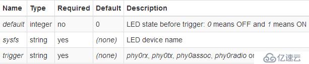 LEDE/OpenWRT控制gpio-led