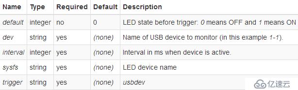 LEDE/OpenWRT控制gpio-led