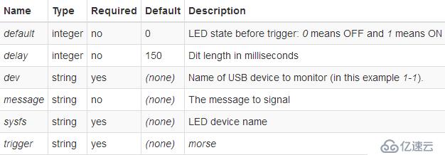 LEDE/OpenWRT控制gpio-led