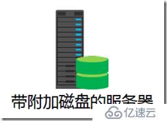 怎么样区别DAS、NAS与SAN