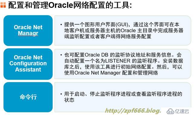 oracle系列（三）oracle的配置与管理