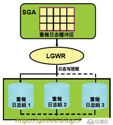 oracle系列（三）oracle的配置与管理