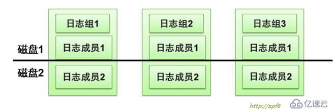 oracle系列（三）oracle的配置与管理