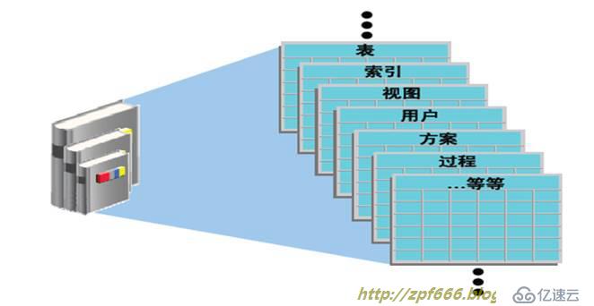 oracle系列（三）oracle的配置与管理