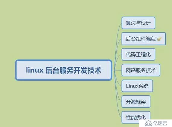 在Java、Python橫行其道的市場(chǎng)，低調(diào)的c++程序員們