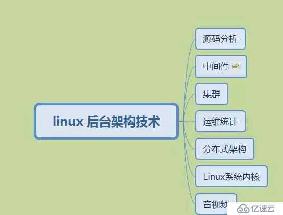 在Java、Python横行其道的市场，低调的c++程序员们