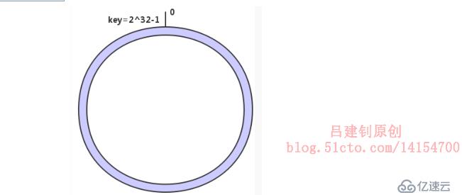 LNMP動(dòng)靜分離&&memcache緩存服務(wù)