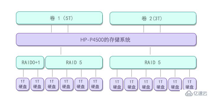 服务器数据恢复案例介绍；服务器崩溃修复