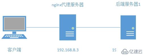 nginx配置反向代理