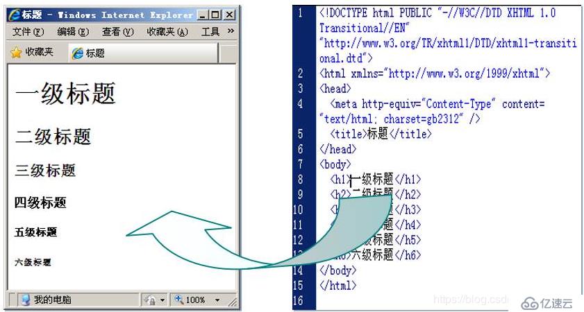 Web基础与HTTP协议