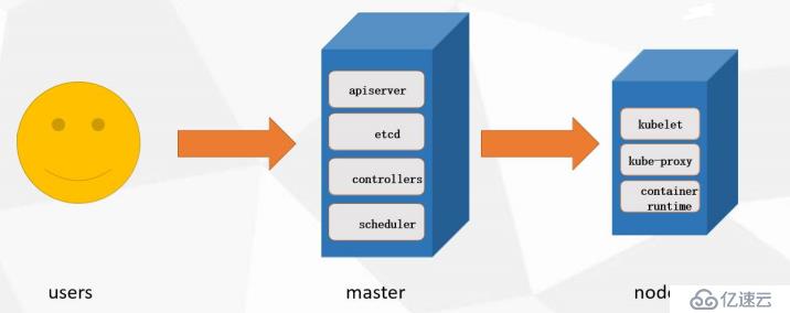 Kubernetes——docker集群管理（理论+mini