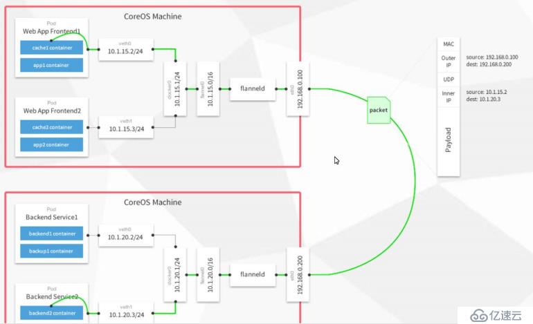 Kubernetes——docker集群管理（理论+mini