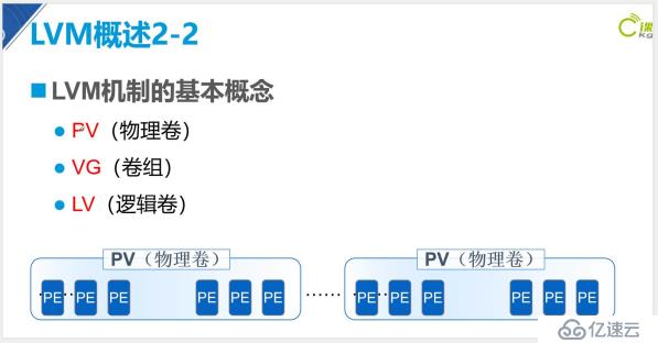 深度解析学习———centos7.4版本LVM逻辑卷