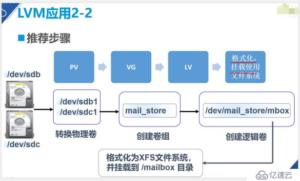 深度解析学习———centos7.4版本LVM逻辑卷