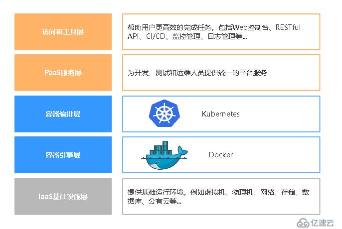 kubeadm部署k8s集群以及dashboard页面