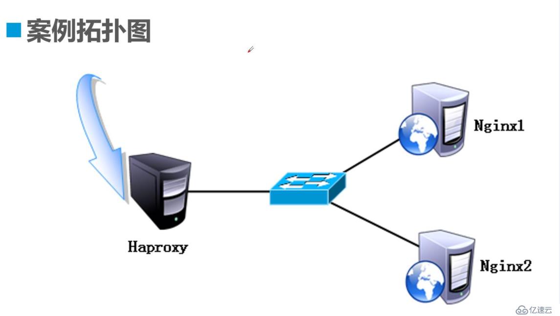 怎樣在Haproxy中搭建Web群集？