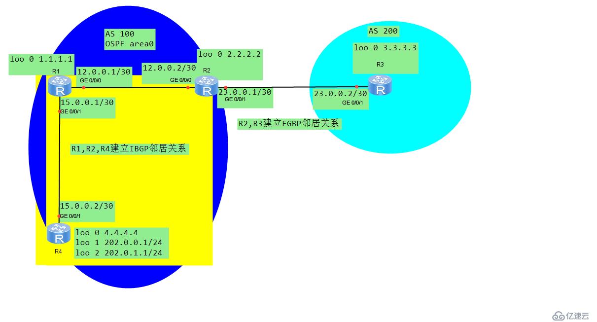 华为BGP动态路由协议理论+实验