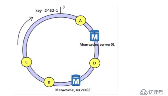 如何搭建memcache緩存服務(wù)器？