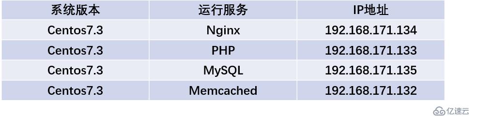 如何搭建memcache缓存服务器？