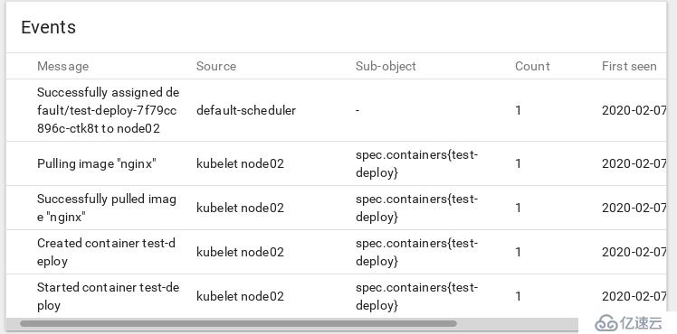 k8s之web界面（Dashboard）从安装到应用