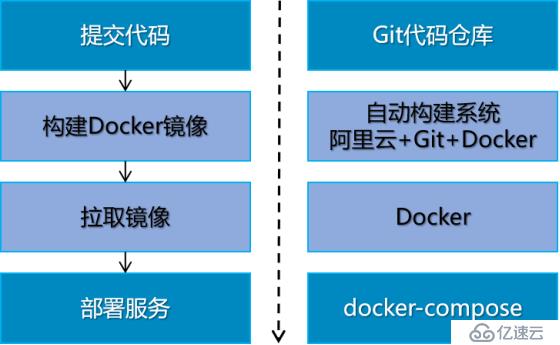 #IT明星不是夢#【1鍵部署神功】docker-compos