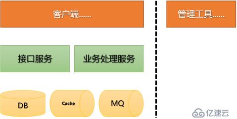 #IT明星不是夢#【1鍵部署神功】docker-compos