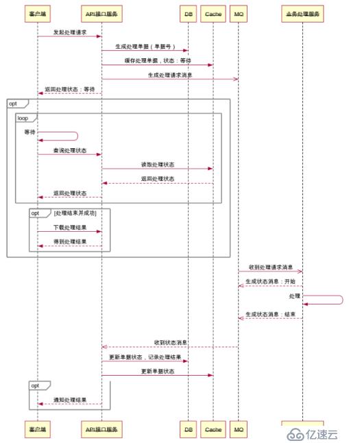 #IT明星不是夢#【1鍵部署神功】docker-compos