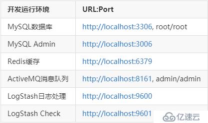 #IT明星不是夢#【1鍵部署神功】docker-compos