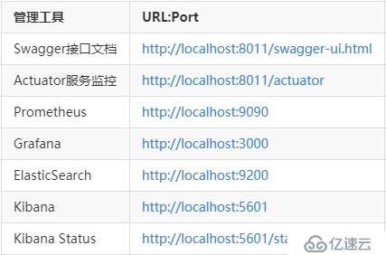 #IT明星不是夢#【1鍵部署神功】docker-compos