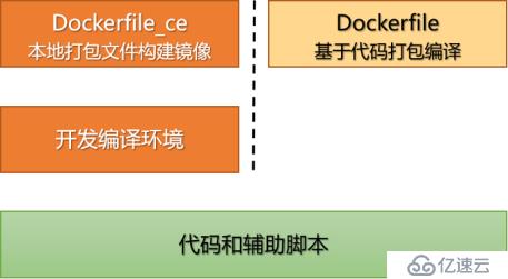 #IT明星不是夢#【1鍵部署神功】docker-compos