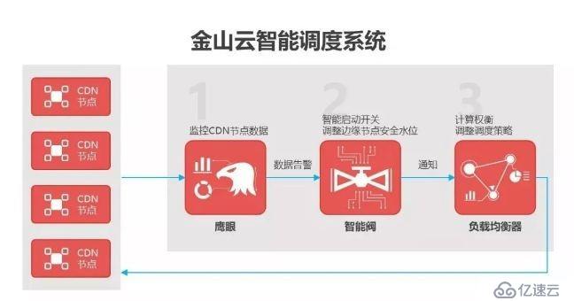 揭秘央视春晚直播背后的技术硬实力