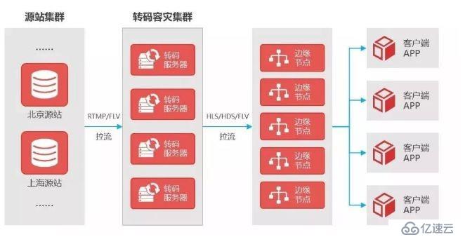 揭秘央视春晚直播背后的技术硬实力