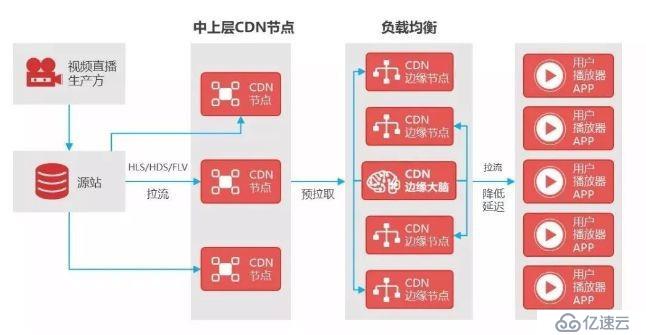 揭秘央视春晚直播背后的技术硬实力