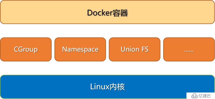 Docker prune清理系统垃圾