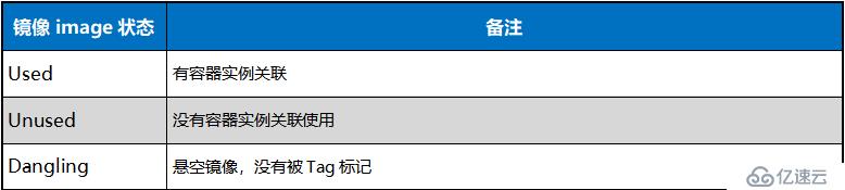 Docker prune清理系统垃圾