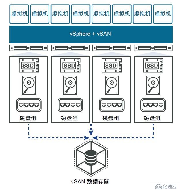 VMware vSAN6.7 许可证的注意事项--我们有软硬