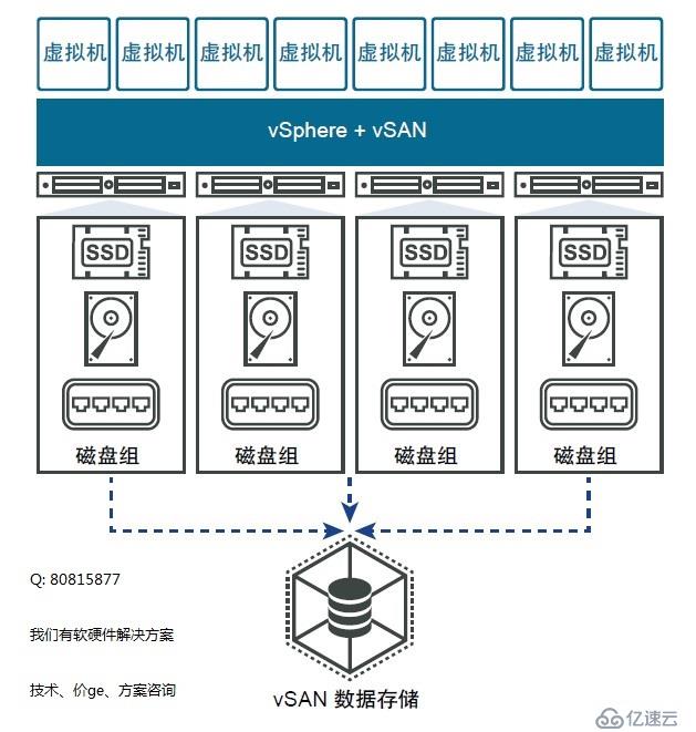 VMware vSAN6.7 配置网络--我们有软硬件解决方