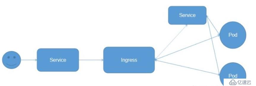 k8s之Ingress-nginx基本原理及部署实战