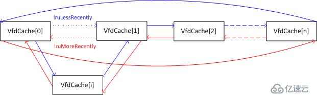 PostgreSQL VFD机制