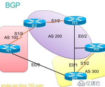 BGP-CX试验