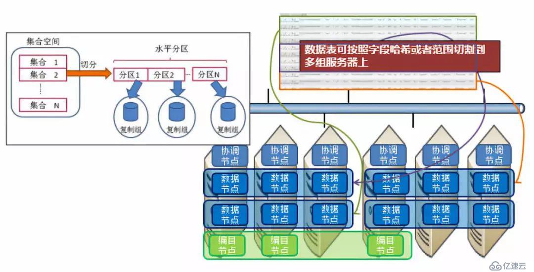 巨杉Tech | SequoiaDB数据域及存储规划